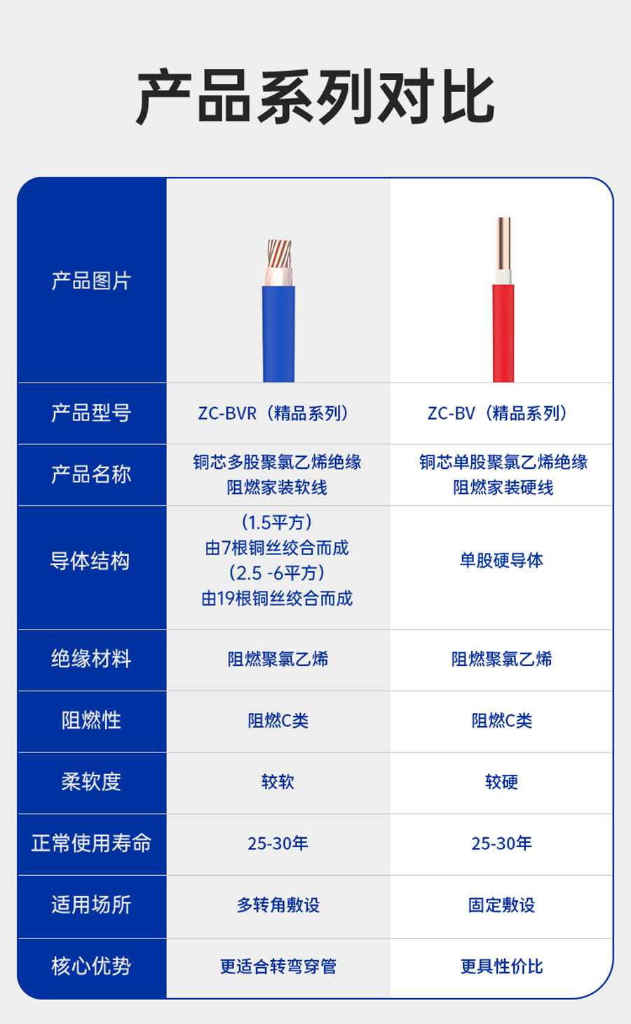 xc sports(中国区)-官方网站